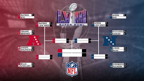 nfl standings playoffs picture|nfl playoffs standings today.